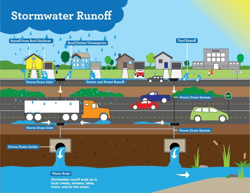 City of Bainbridge Island_ Stormwater Runoff