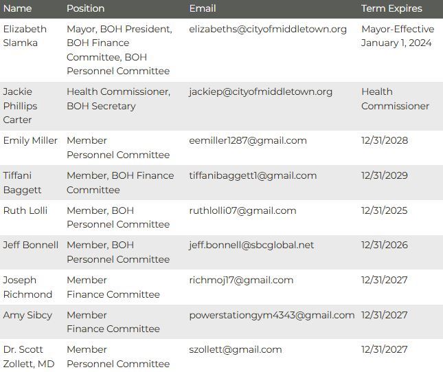 cmhd boh snip from board and commissions web page