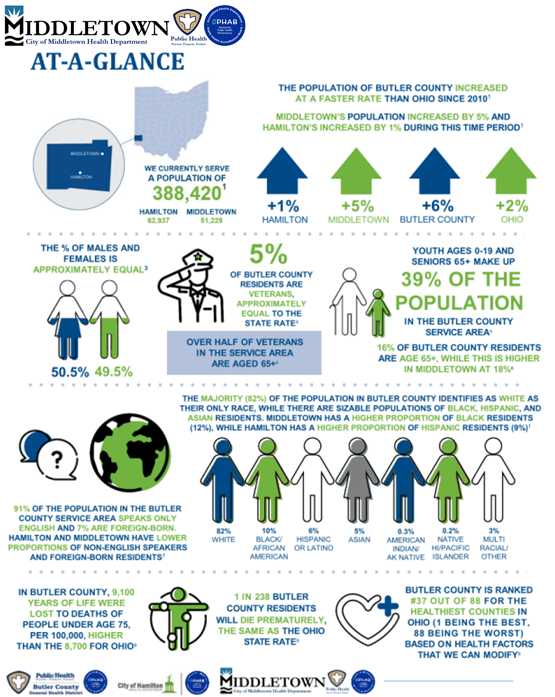 branded chip county at a glance